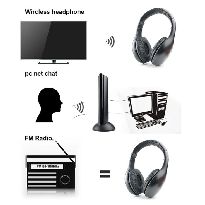 5-in-1 Wireless Headset with Hi-Fi Sound, FM Radio, and Monitoring Features